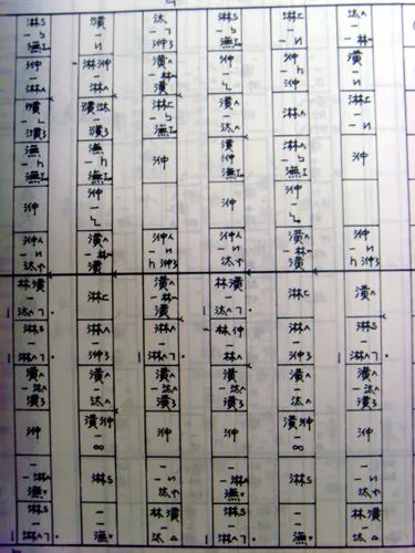 ชองกันโบ ระบบโน้ตเพลงโชซอน